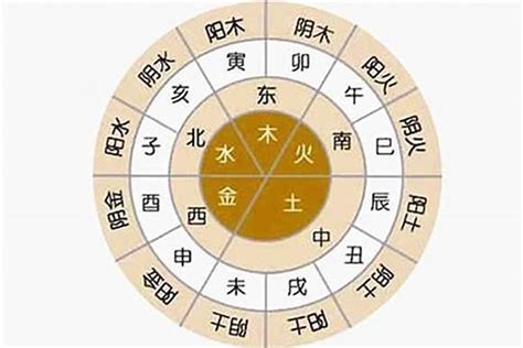 八字免費算|生辰八字算命、五行喜用神查询（免费测算）